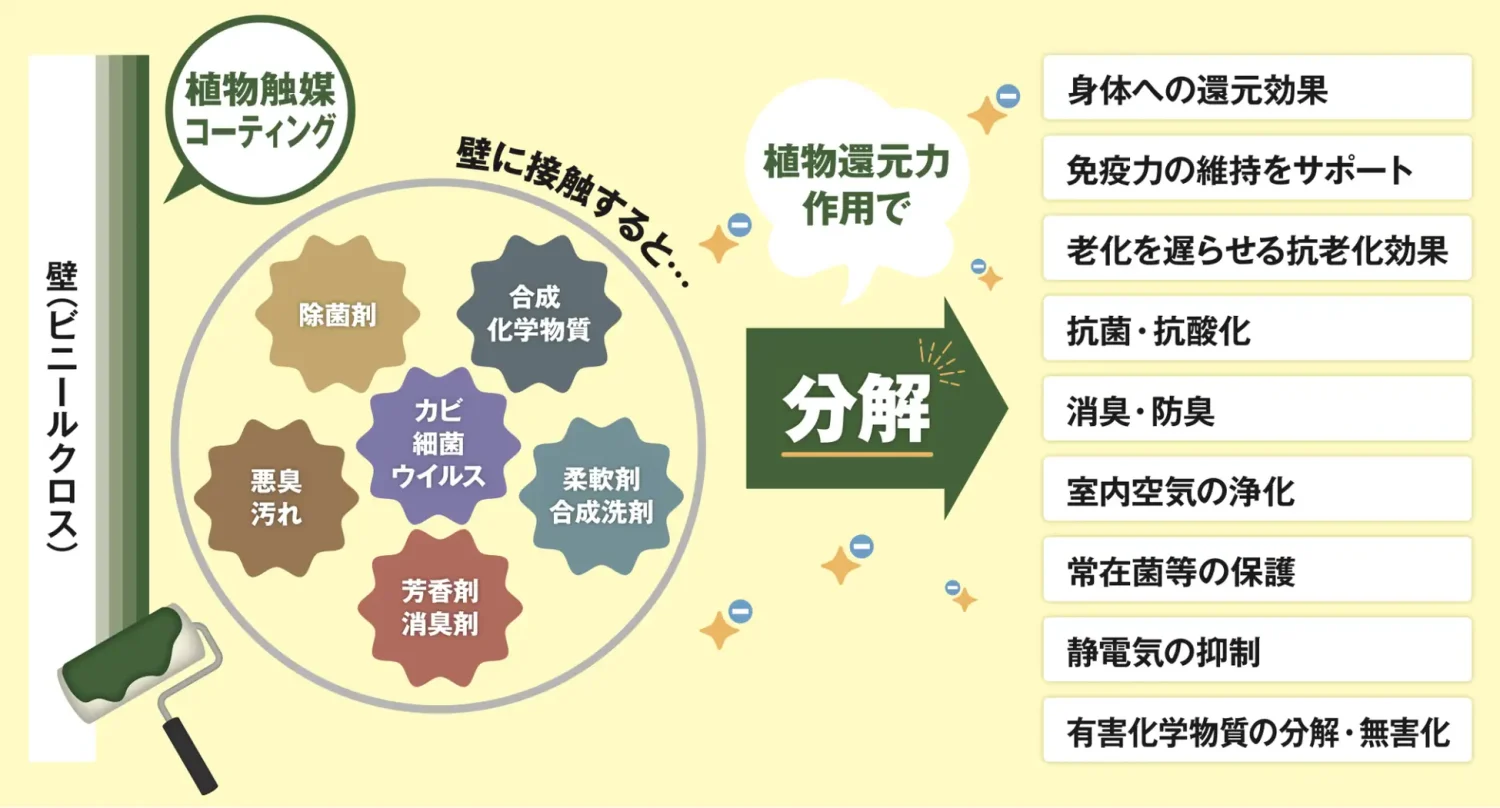 万生塗料イメージ