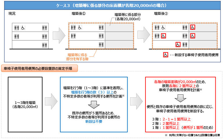 【義務基準】増築等に関する規定の適用範囲について（政令第23条）