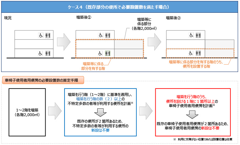 【義務基準】増築等に関する規定の適用範囲について（政令第23条）