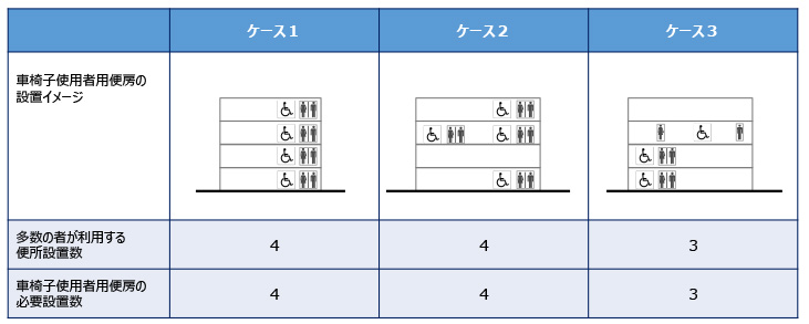 【誘導基準】車椅子使用者用便房の設置基準について（省令第9条第1項）