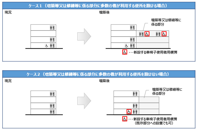 【誘導基準】増築等又は修繕等に関する規定の適用範囲について（省令第17条）