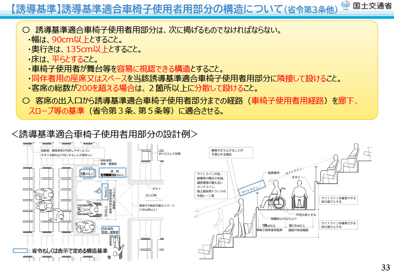 【誘導基準】誘導基準適合車椅子使用者用部分の構造について（省令第３条他）