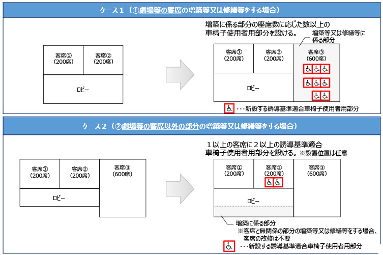 【誘導基準】増築等又は修繕等に関する規定の適用範囲について（省令第１７条）