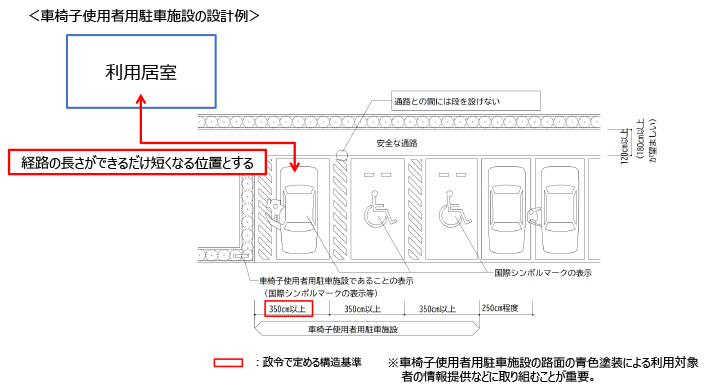バリアフリー法―法律・省令・政令・告示 (重要法令シリーズ009) バリアフリー法―法律・省令・政令・告示 (重要法令シリーズ009