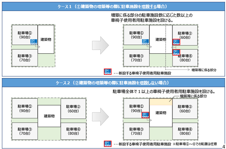 41【義務基準】増築等に関する規定の適用範囲について（政令第23条）