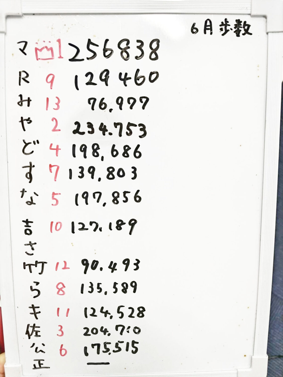 2025年6月ウォーキングポイント結果発表