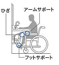 車いす用洗面台の構造