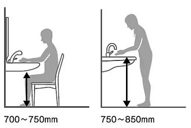 洗面台高さ目安