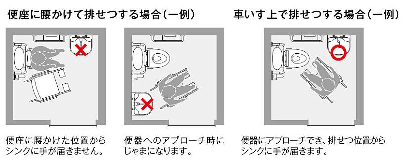 シンクの配置