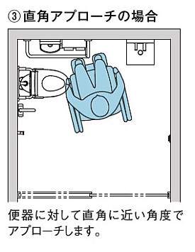 トイレ直角アプローチ