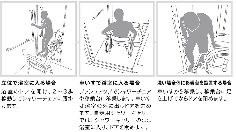 ドアを開けて浴室に入る