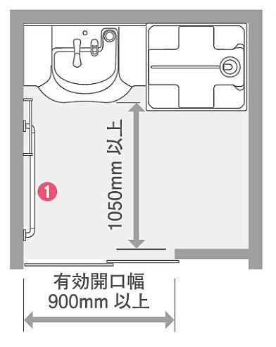 洗面室・脱衣室必要スペース 