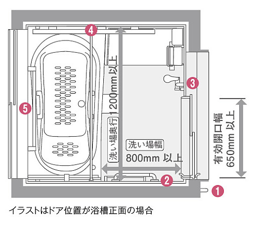 浴室スペース