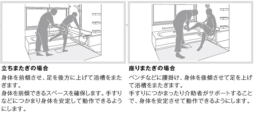 浴槽の出入りの手すり