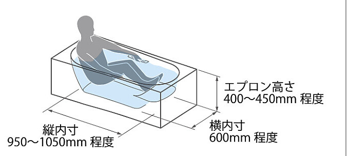 浴槽の寸法