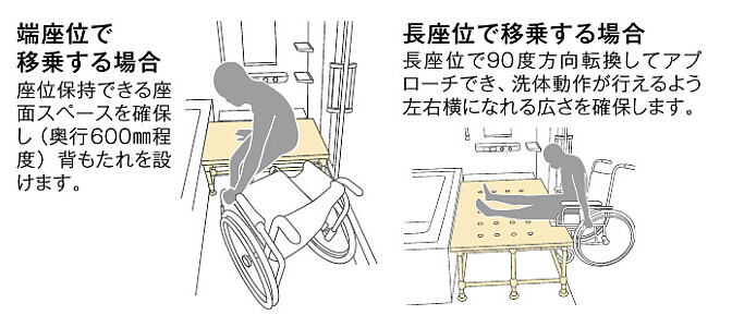 移乗台