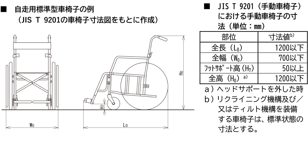 自走用車いす　JIS規格