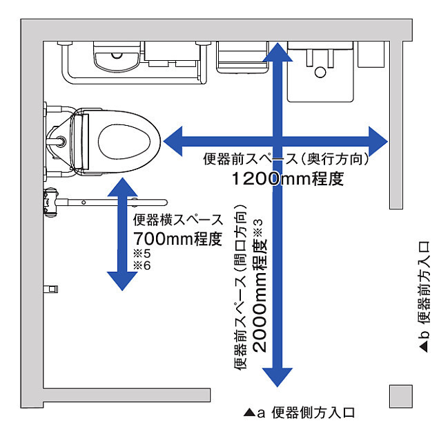車いす使用トイレ必要スペース