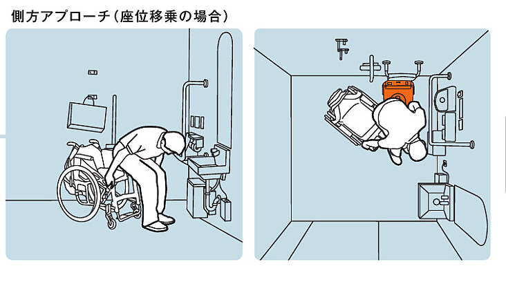 車いす使用側方アプローチ想定図