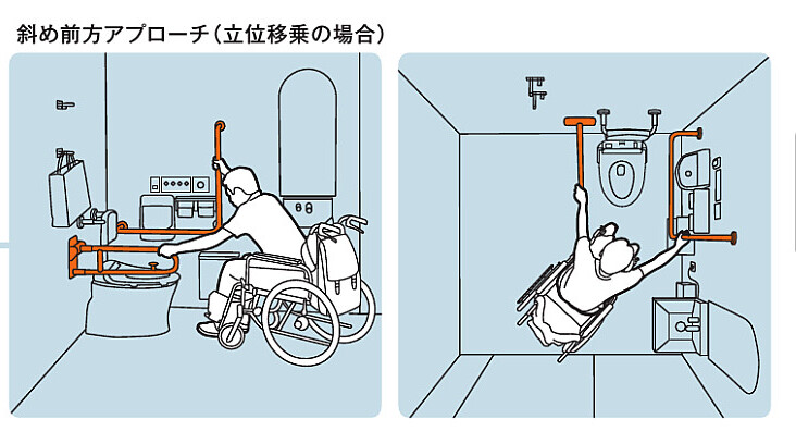 車いす使用斜め前方アプローチ想定図