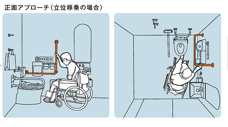 車いす使用正面アプローチ想定図