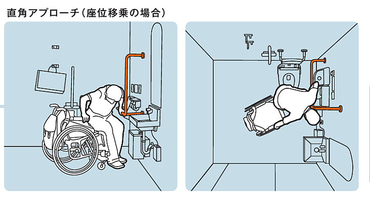 車いす使用直角アプローチ想定図