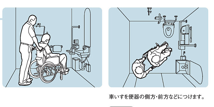 車いす使用要介助アプローチ想定図
