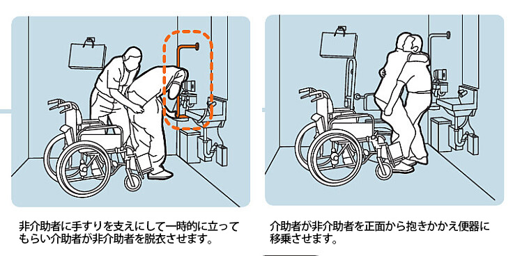 車いす使用要介助アプローチ想定図2