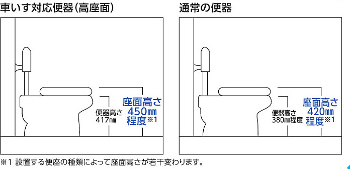車いす対応便器