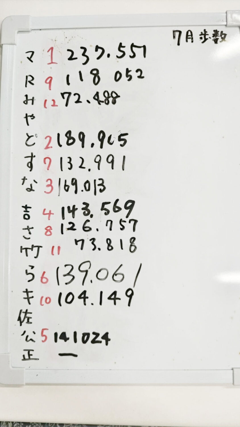 2025年7月　今月の歩数結果