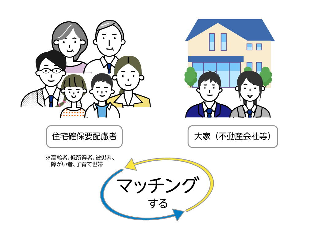 住宅セーフティネットとは