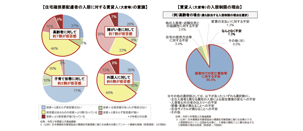 入居制限の理由　大家側の心理的ハードル