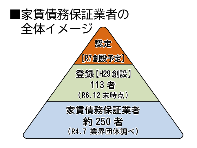 家賃債務保証業者の全体イメージ