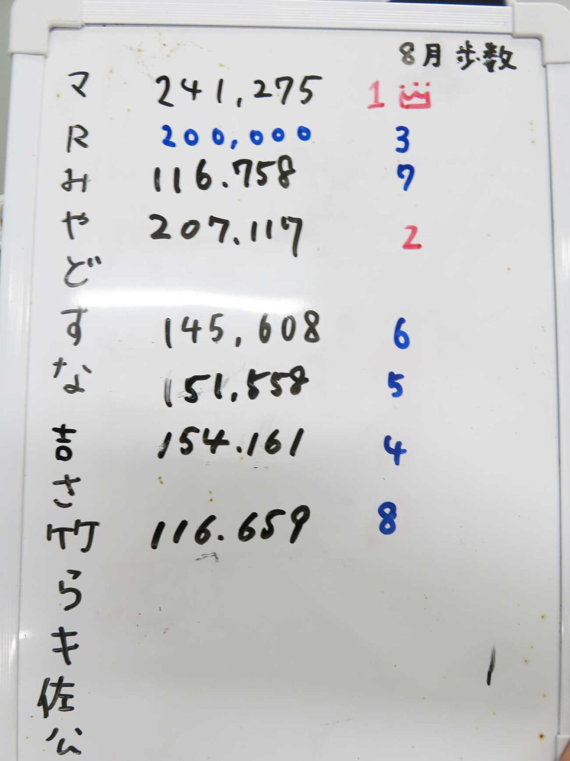 9月ウォーキングポイント　順位表