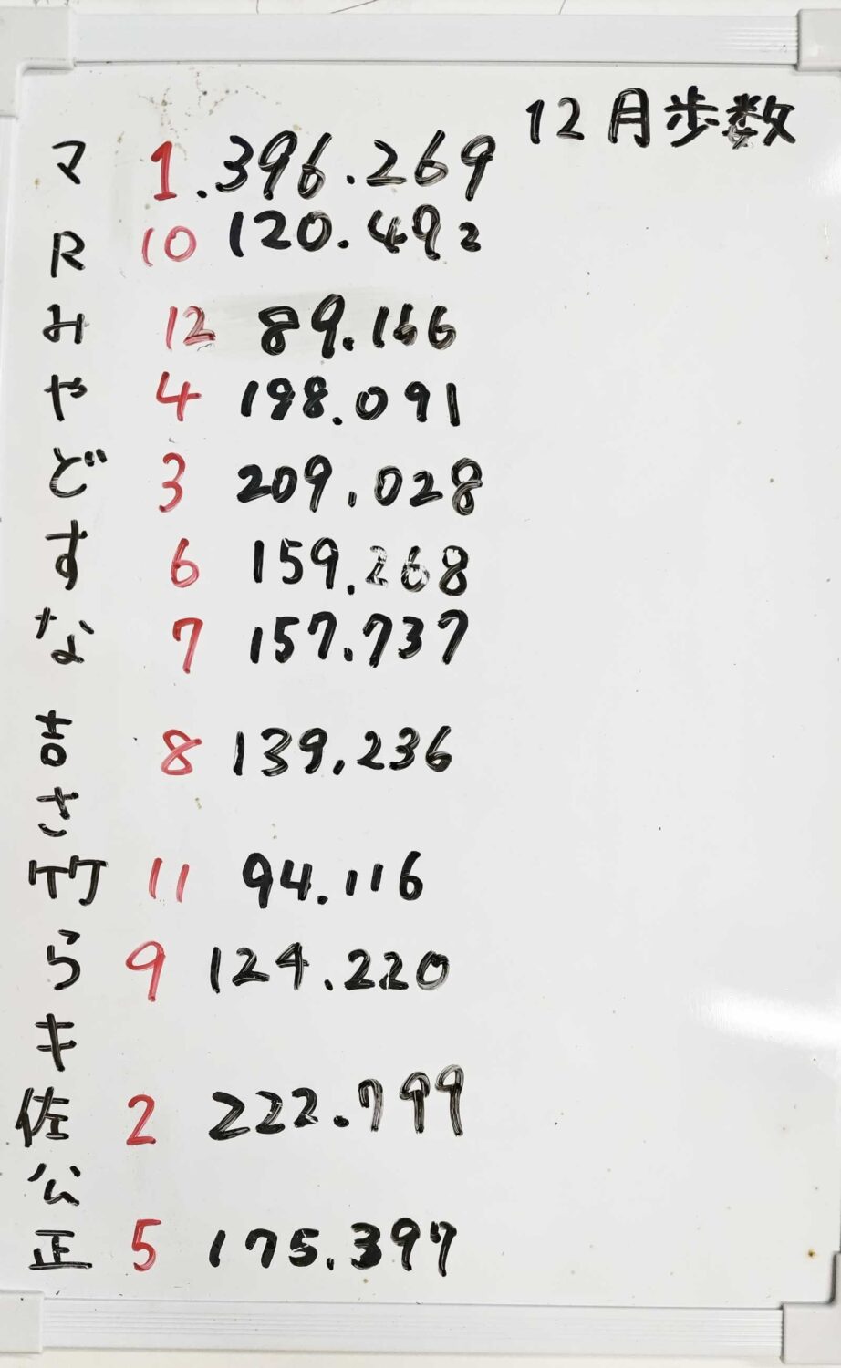 今月のよこはまウォーキングポイント結果発表