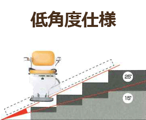 タスカルOSTⅡ低角度仕様