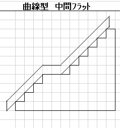 曲線型中間フラット
