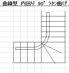 曲線型内回り90度ラセン曲げ