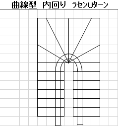 曲線型内回りラセンUターン