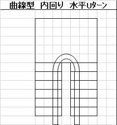 曲線型内回り水平Uターン