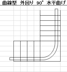 曲線型外回り90度水平曲げ