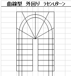 曲線型外回りラセンUターン