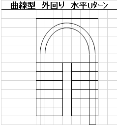 曲線型外回り水平Uターン
