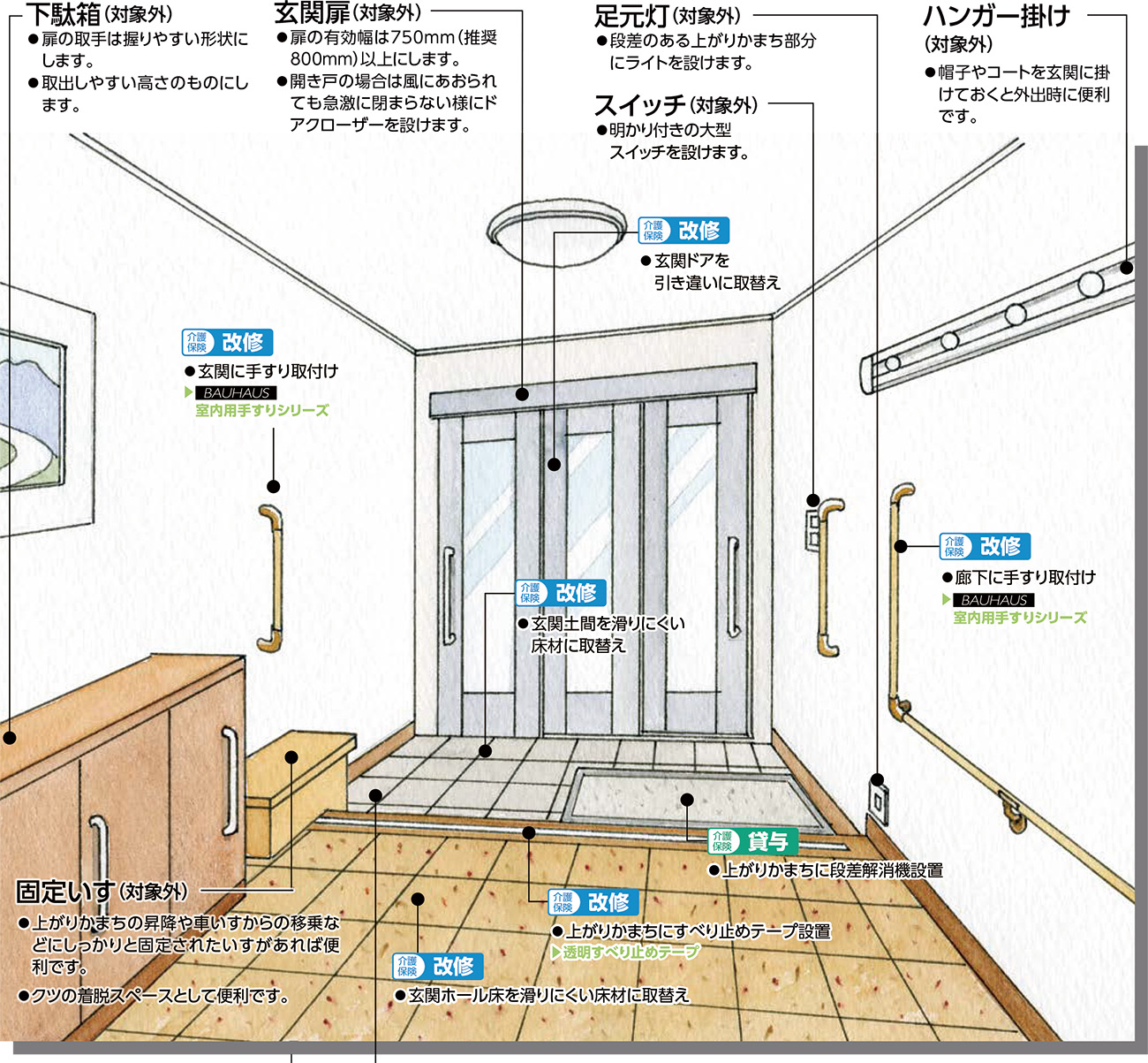 玄関のバリアフリー改修事例