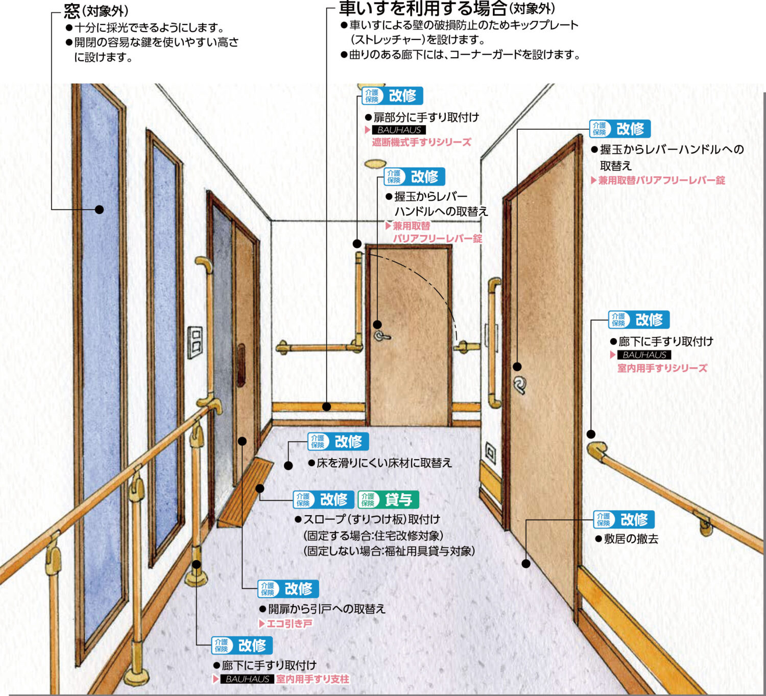 廊下バリアフリーのポイント