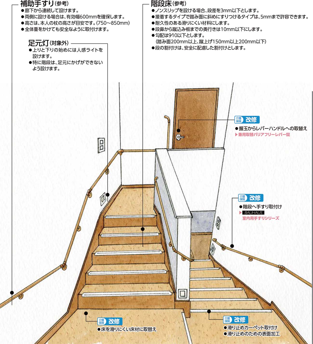 階段のバリアフリーのポイント