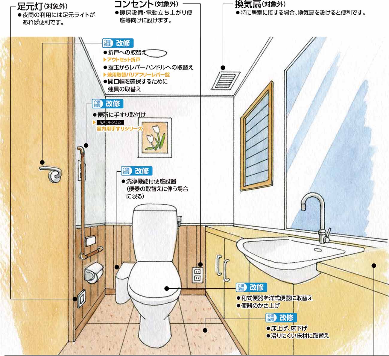 トイレのバリアフリーリフォームのポイント