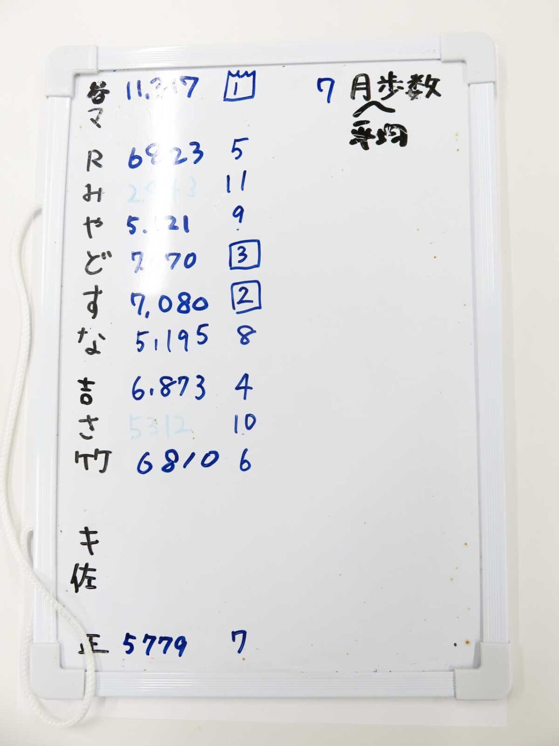 ウォーキングポイント結果発表
