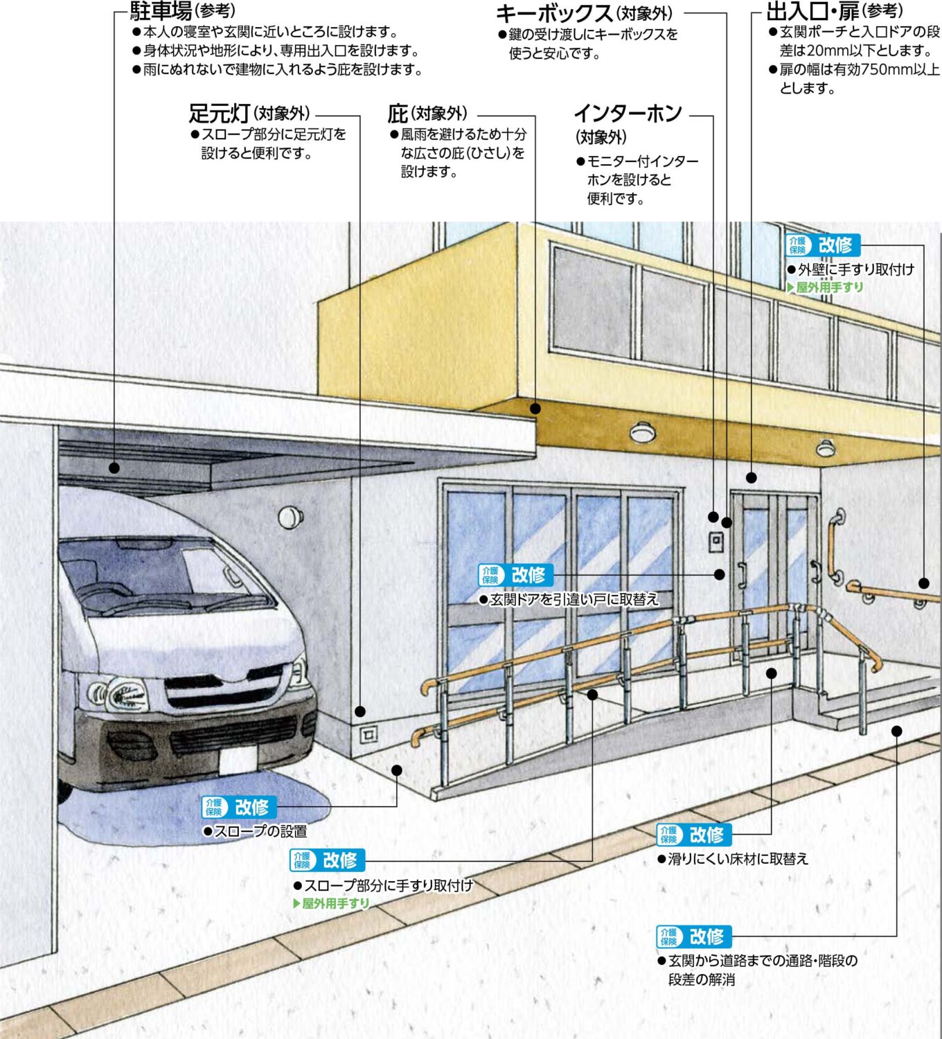 屋外バリアフリーのポイント