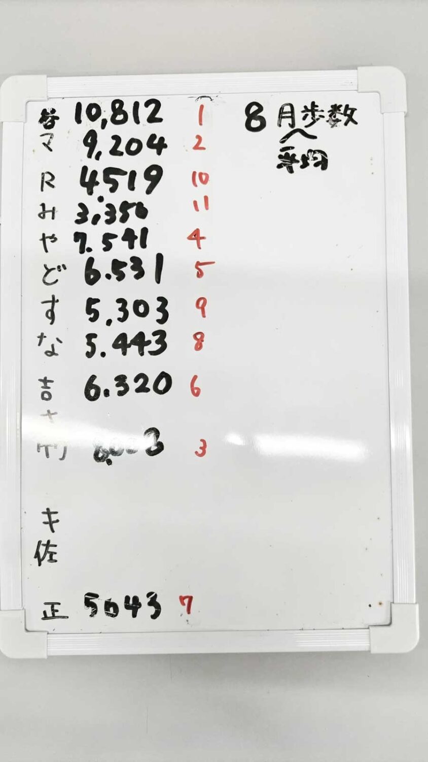 2026.09.09 よこはまウォーキングポイント 結果発表